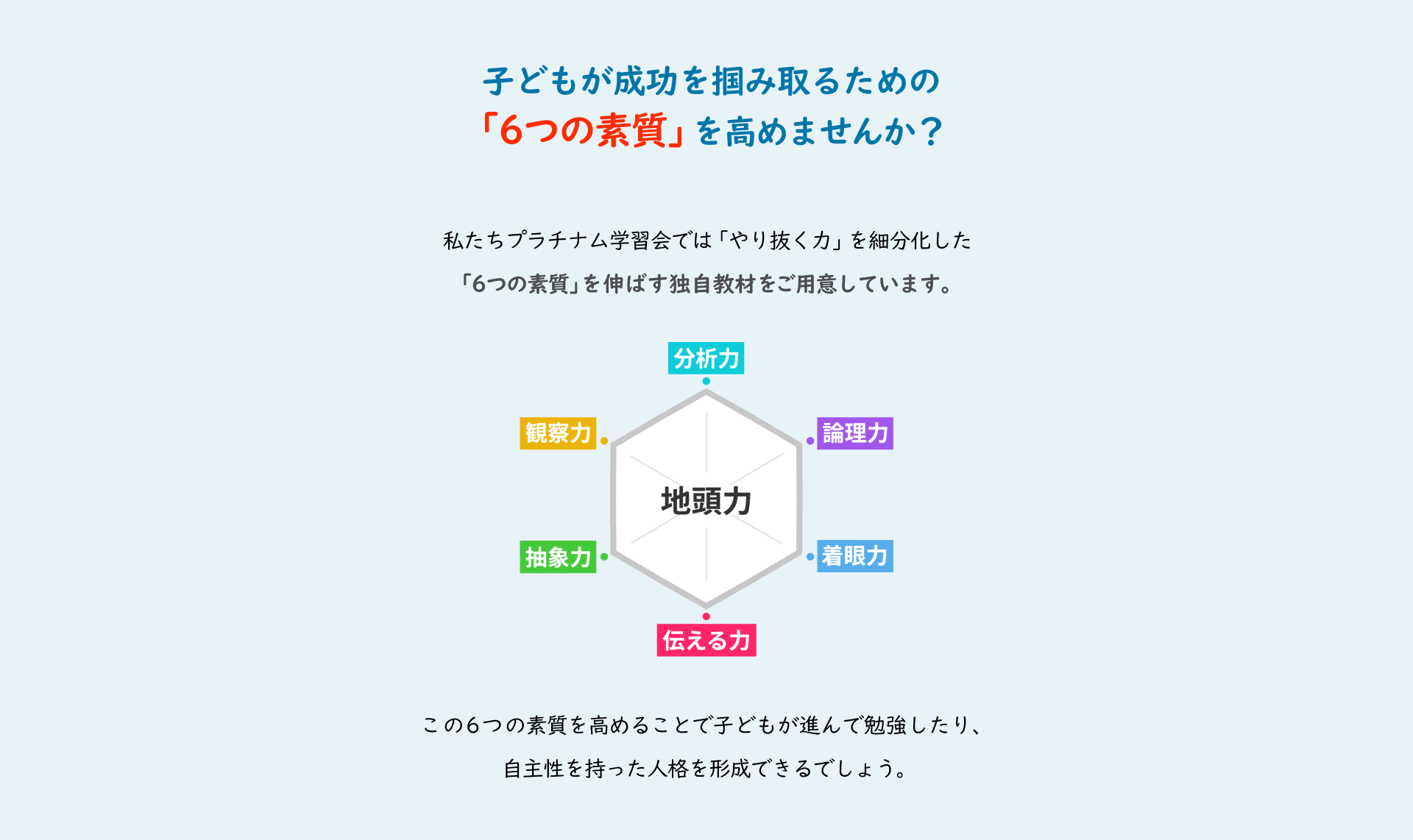 6つの素質