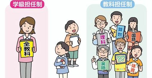 　【津田克彦の「個人の意見です！」第10回】 「小学校における教科担任制を考える」