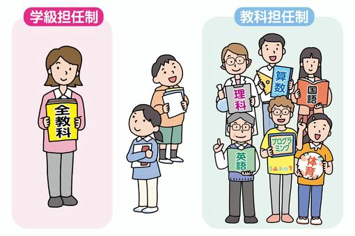 　【津田克彦の「個人の意見です！」第10回】 「小学校における教科担任制を考える」